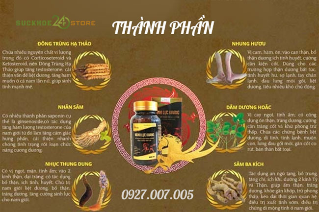 thành phần của mãnh lực khang