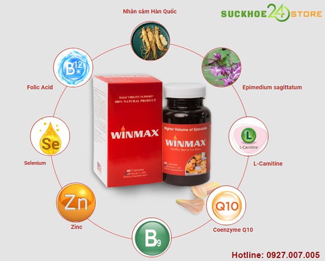 thành phần Winmax USA