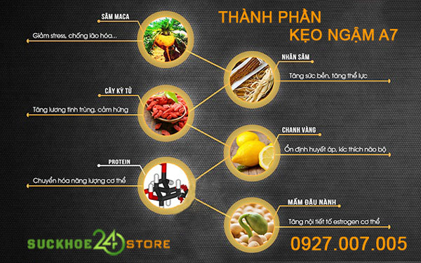 Thành phần của Kẹo Sâm A7