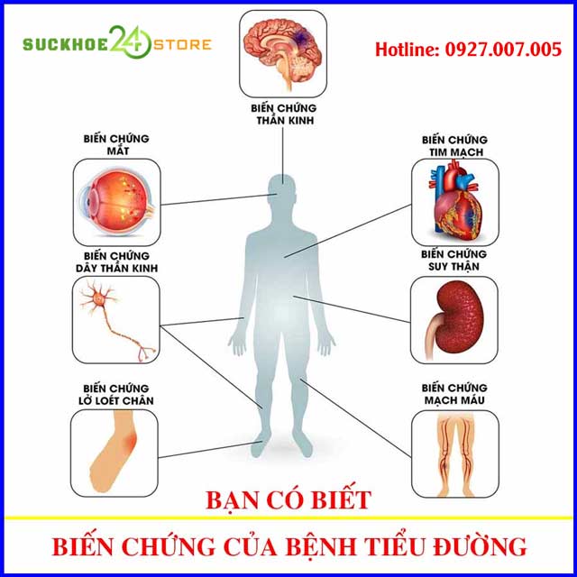 Biến chứng của Bệnh tiểu đường