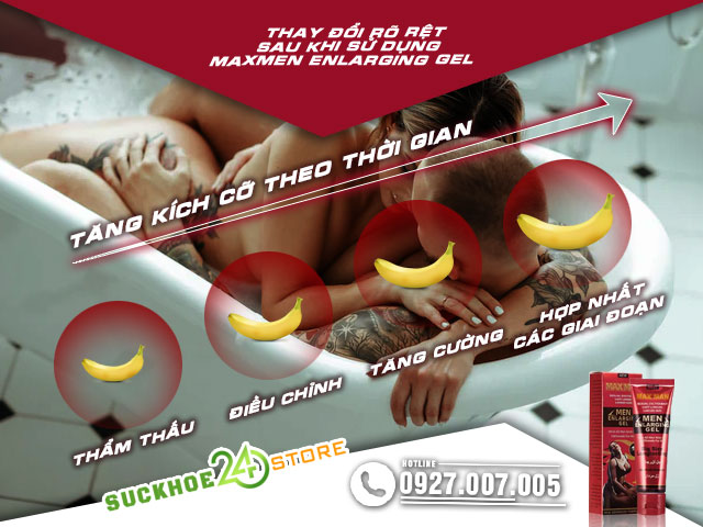 Cơ chế hoạt động của MAXMAN Enlargement