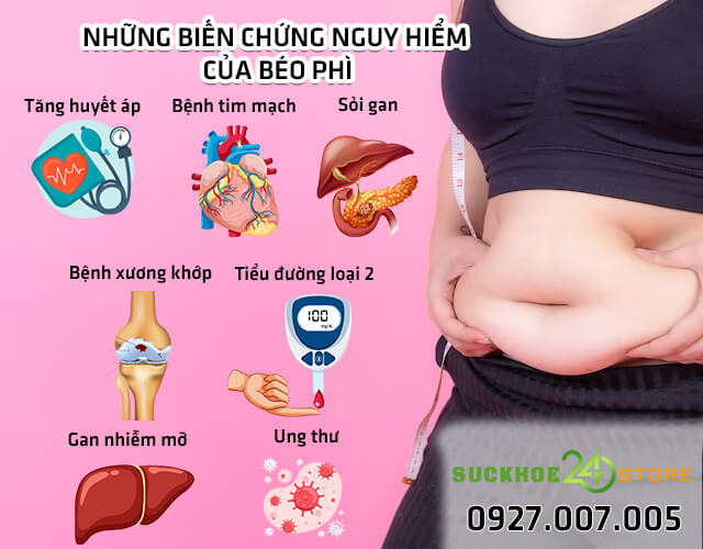 Biến chứng nguy hiểm của béo phì