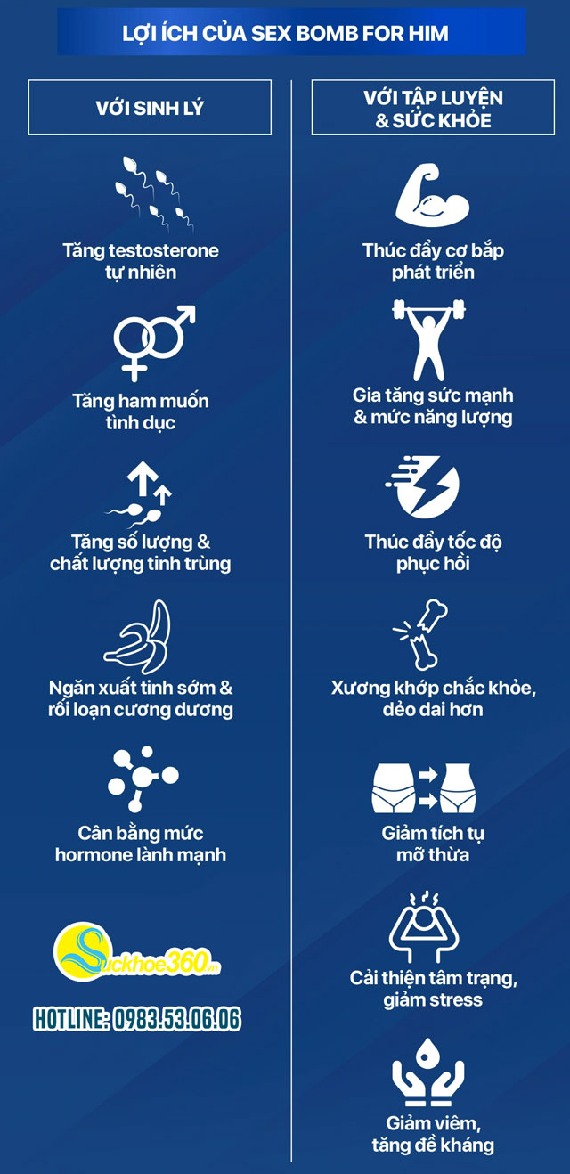 Công dụng của Sex Bomb For Him
